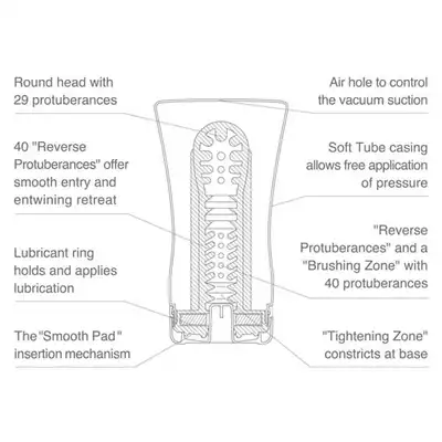 Tenga - Keith Haring Soft Tube Cup Masturbator.