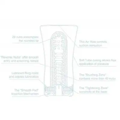 Tenga -  Soft Tube Cup Cool Edition Masturbator.