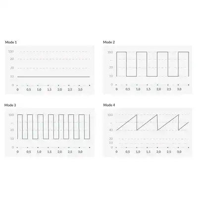 Sleak Freak eStimVibrator blac