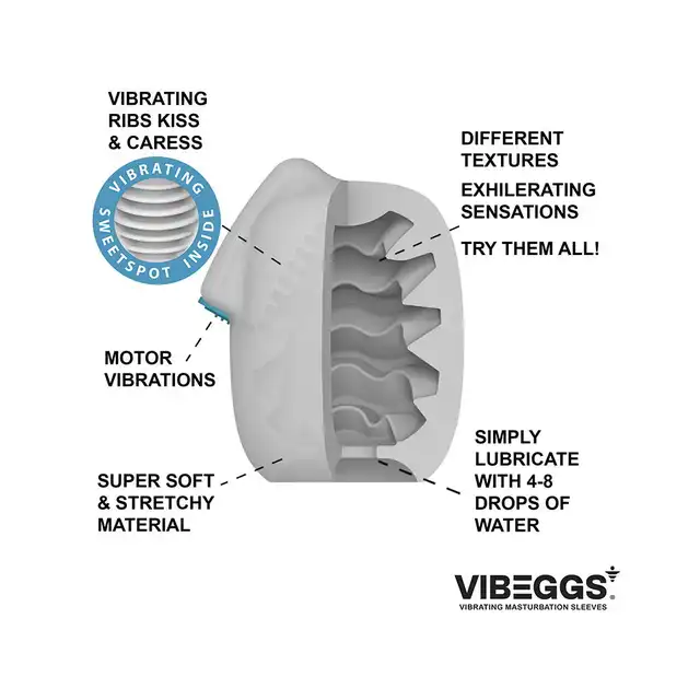 VIBEGGS - Candy Curves Vibrating Masturbation Sleeve. Wibrujący rękaw do masturbacji z pysznymi krągłościami, które rozpieszczają