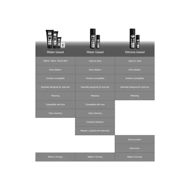 Black Hole - Anal Repair Water Based Relax With Hyaluron 30 ml - Analny lubrykant na bazie wody z kwasem hialuronowym i właściwościami relaksującymi.