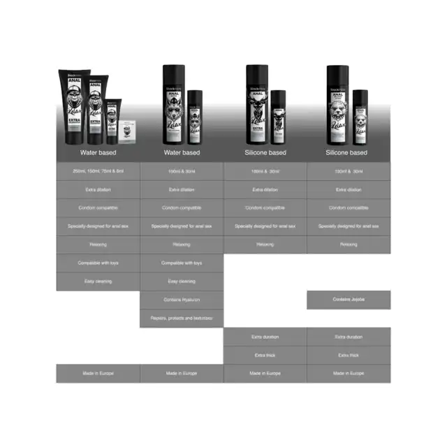 Black Hole - Anal Relaxing Jojoba Relax Silicone Base 100 ml - Wysokiej jakości lubrykant analny na bazie silikonu z delikatnym efektem rozluźniającym oraz olejem jojoba.